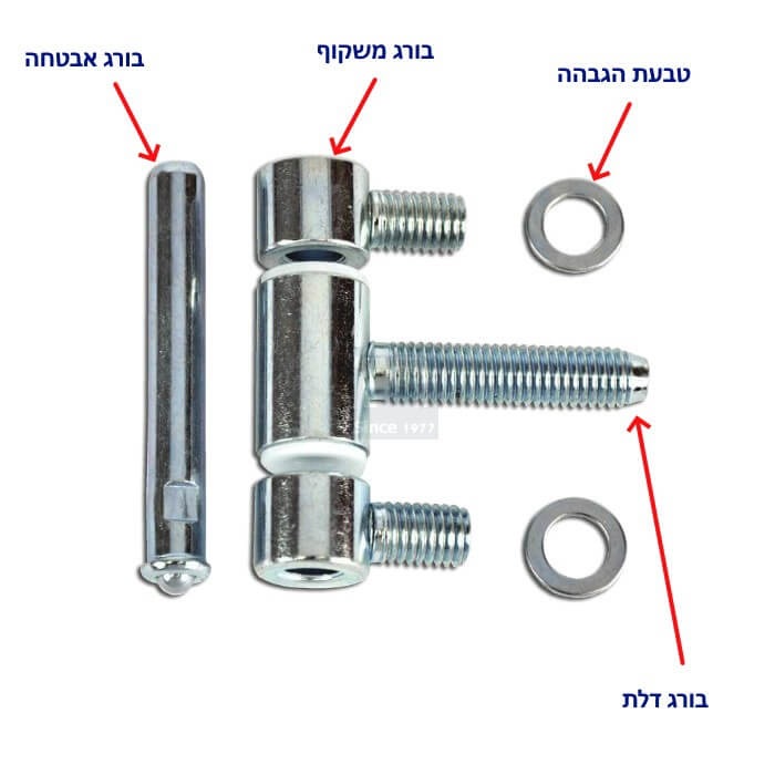 תיקון דלתות בתל אביב