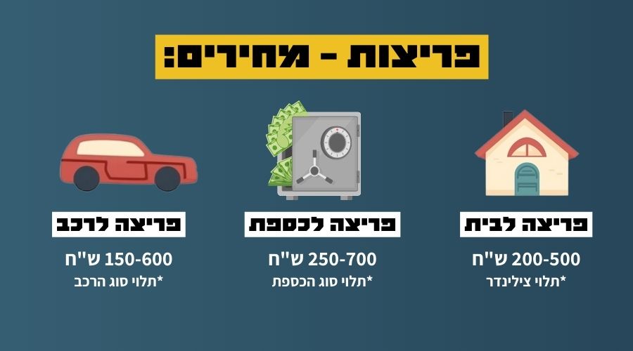 פריצות כללי מחירון